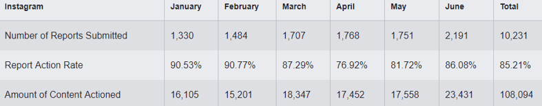 Facebook countrerfeit reports for 2017 Facebook countrerfeit reports for 2017