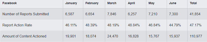 Facebook trademark reports for 2017 Facebook trademark reports for 2017
